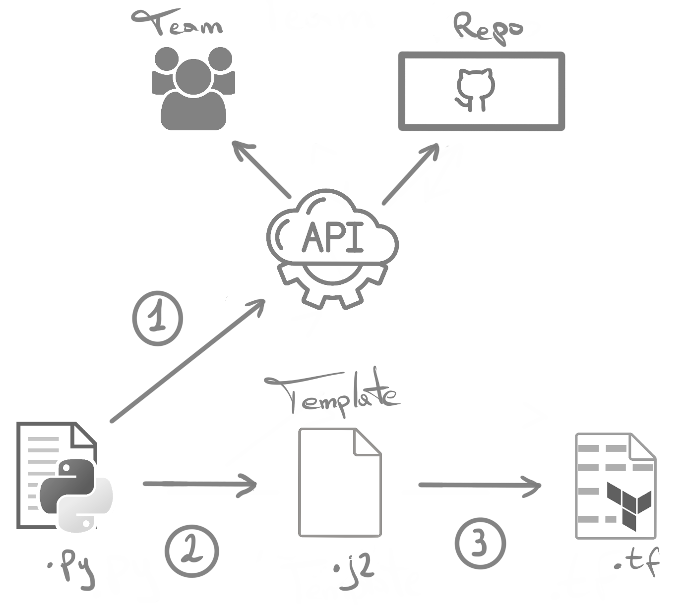 The Import script tasks