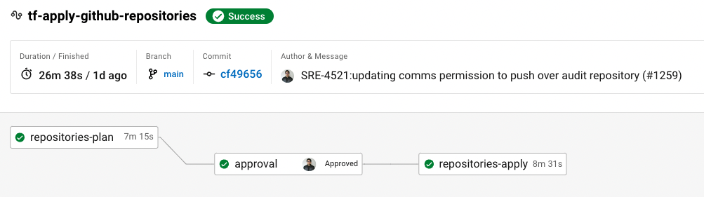 Repository pipeline
